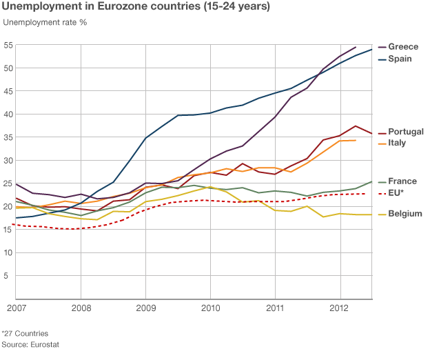 _64147220_unemployment_eu15-24years_624
